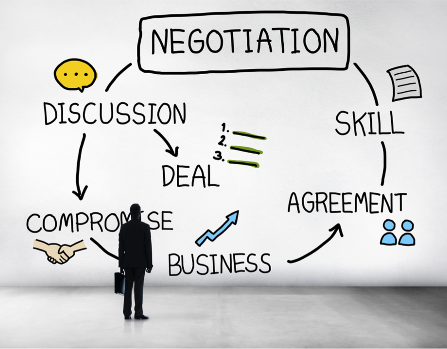 Contract Drafting & Negotiation